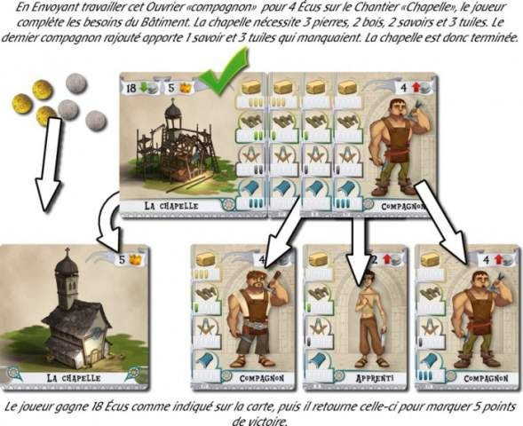 Les Bâtisseurs Moyen-Age