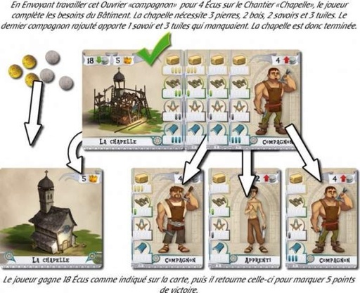 [BATISSEURSMEDIEVAL] Les Bâtisseurs Moyen-Age